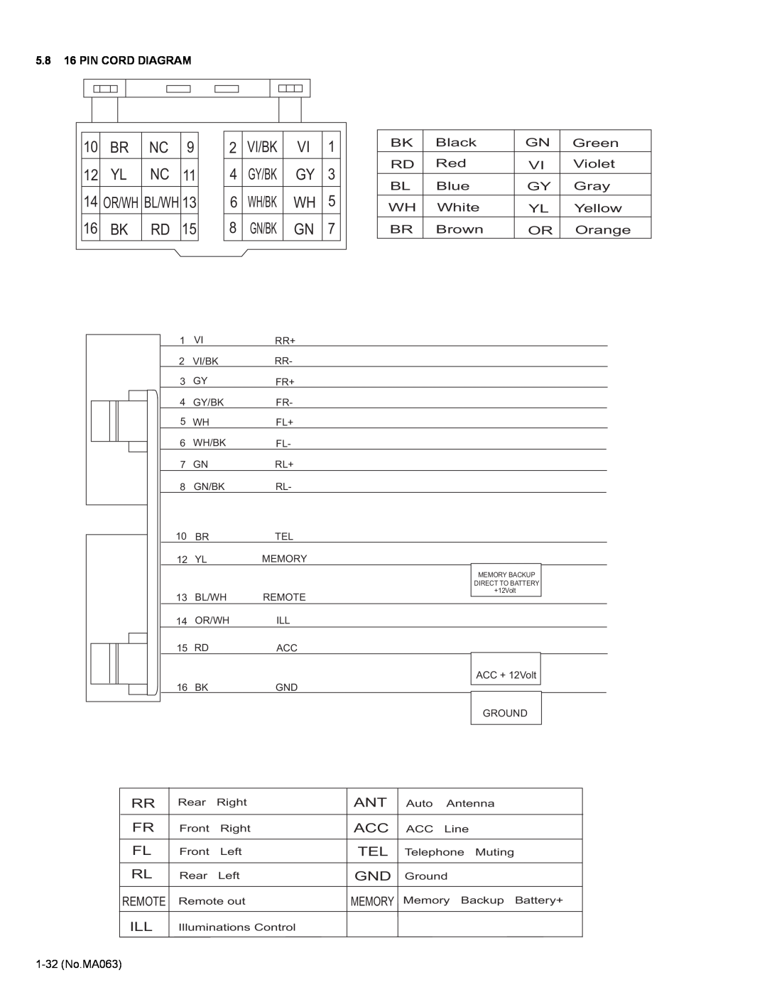JVC KD-LH401 service manual 