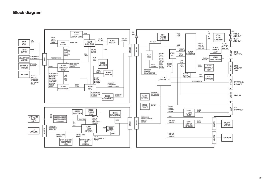JVC KD-LH401 service manual Block diagram, Tu.L Tu.R, Battery, S600 to S617 