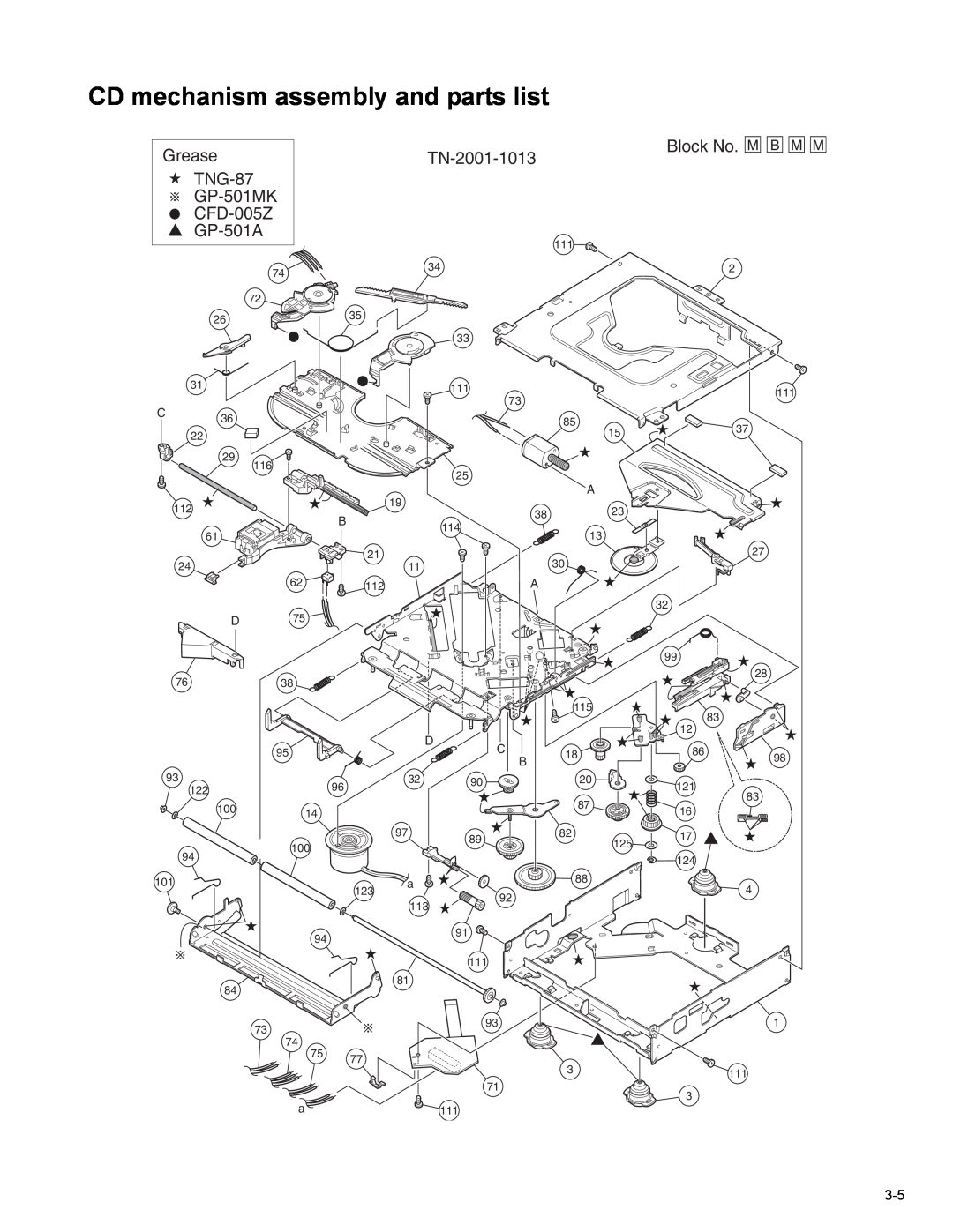 JVC KD-LH401 service manual CD mechanism assembly and parts list, TN-2001-1013, Block No. M B M M 