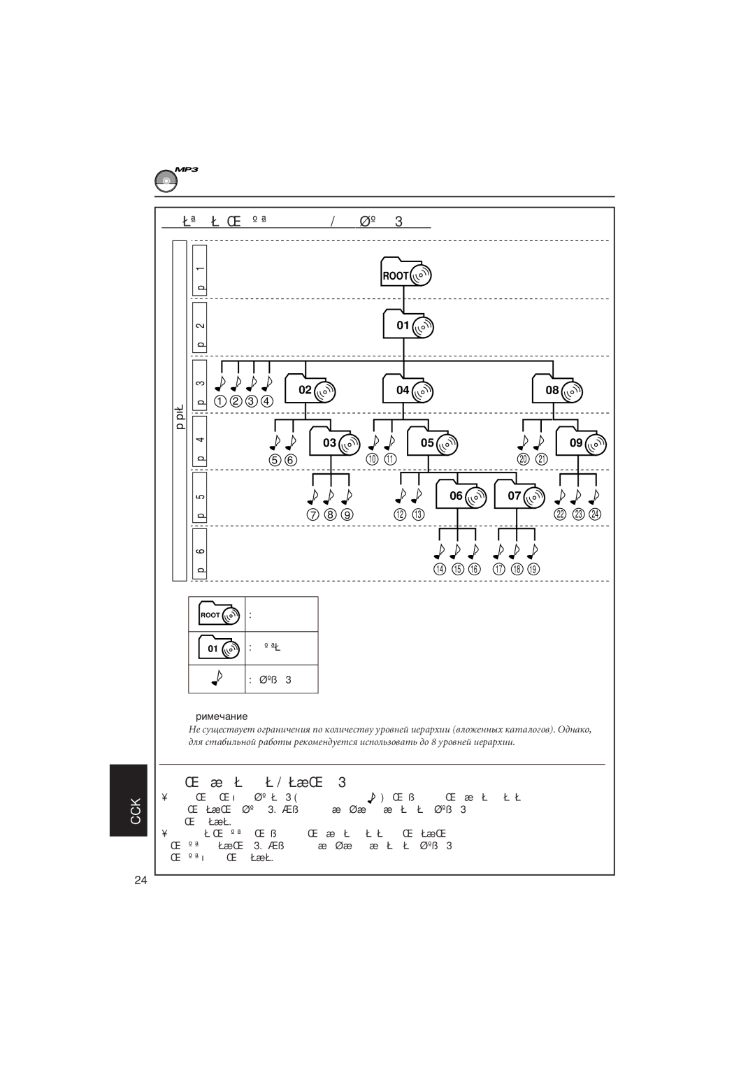 JVC KD-LH5R manual Кîíôèãóðàöèя êàòàëîãîâ/ôàéëîâ МР3, Пîðяäîê âîñïðîèçâåäåíèя/ïîèñêà МР3, Иåpàpõèя 