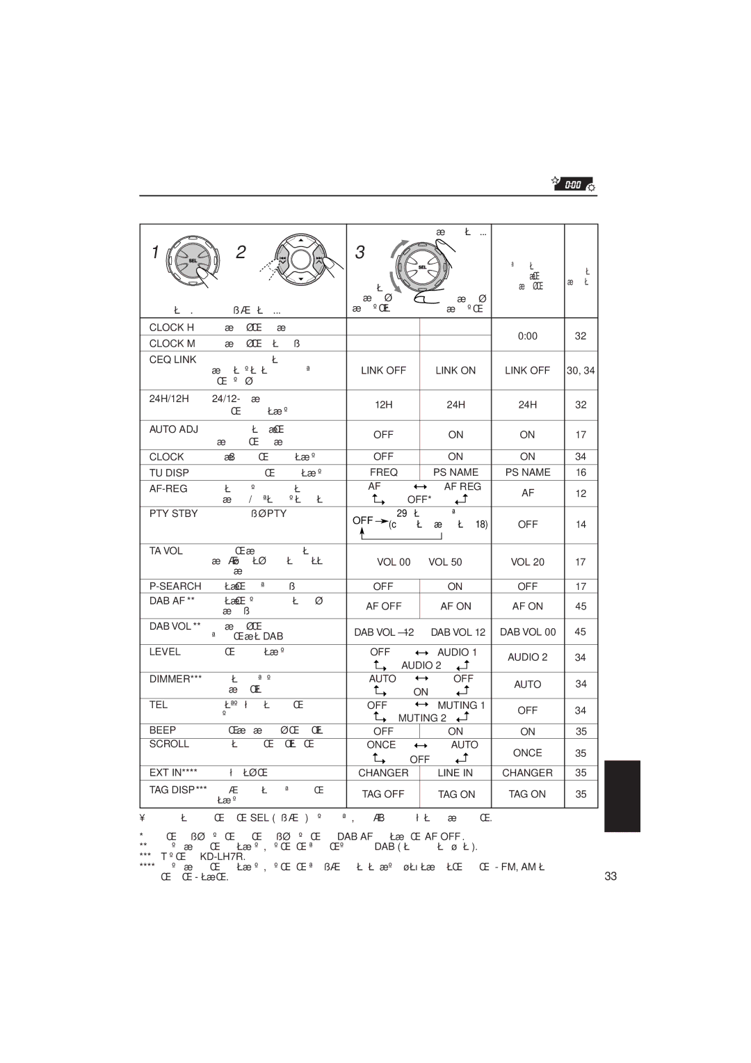 JVC KD-LH5R manual Пàðàìåòðû ïðåäïî÷òèòåëüíîãî ðåæèìà óñòàíîâêè PSM, CEQ Link 