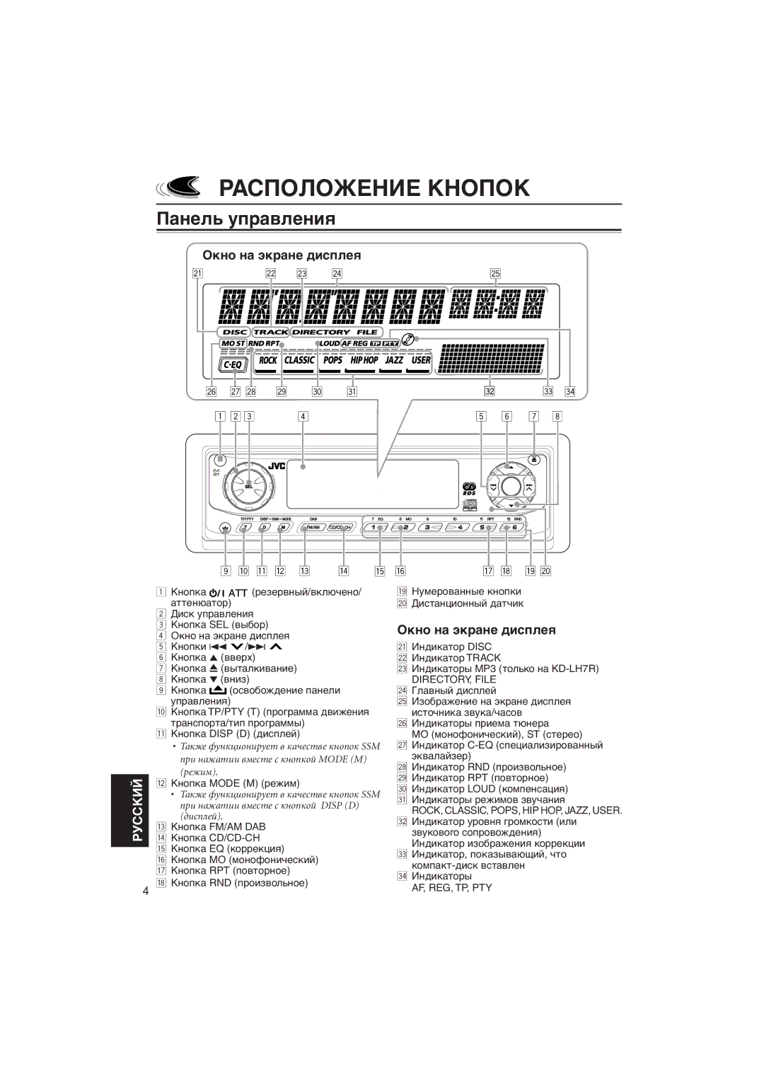 JVC KD-LH5R manual Расположение Кнопок, Пàíåëü óïðàâëåíèя, Оêíî íà ýêðàíå äèñïëåя 