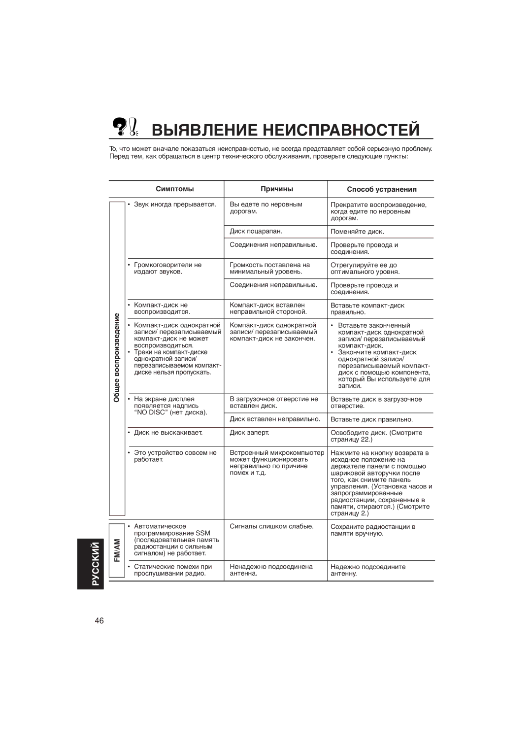 JVC KD-LH5R manual Выявление Неисправностей, Оáùåå âîñïðîèçâåäåíèå, Сèìïòîìû Пðè÷èíû Сïîñîá óñòðàíåíèя 