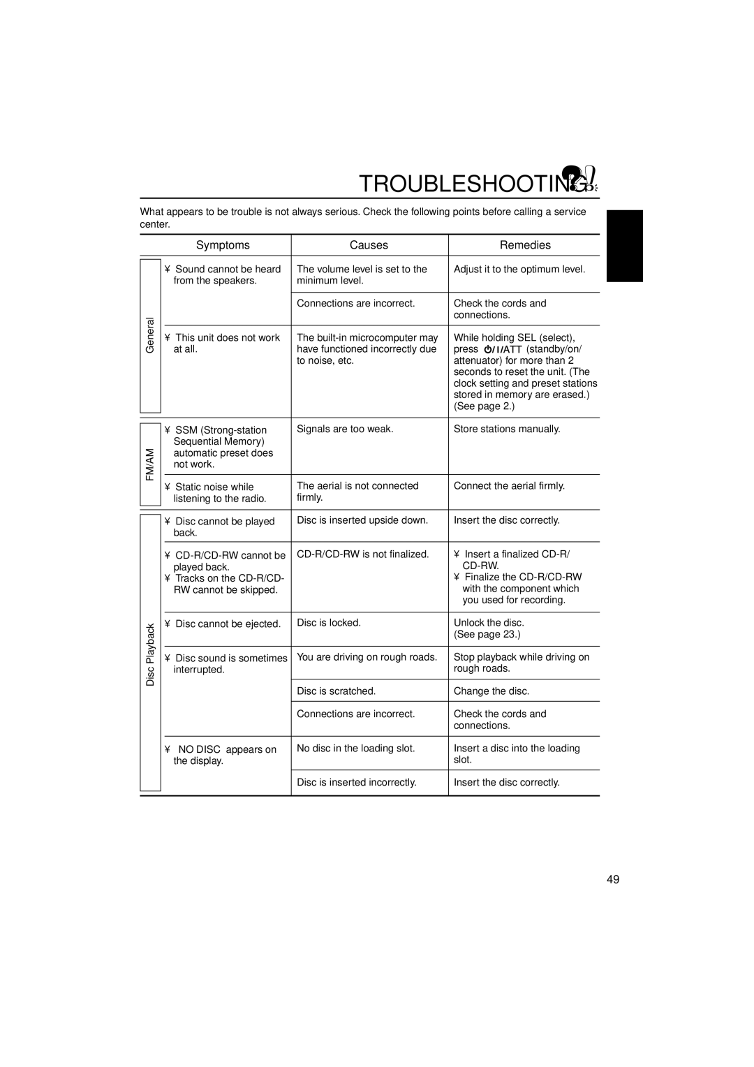 JVC KD-LH70R manual Troubleshooting, Symptoms Causes Remedies, Stored in memory are erased, Disc 