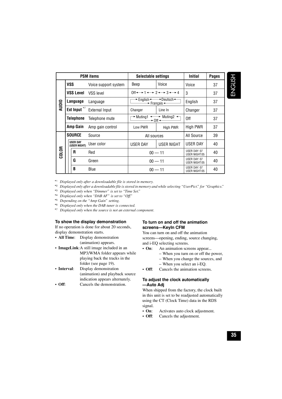 JVC KD-LHX501 manual PSM items Selectable settings Initial Pages, VSS Level, Language, Ext Input *7, Telephone, Amp Gain 