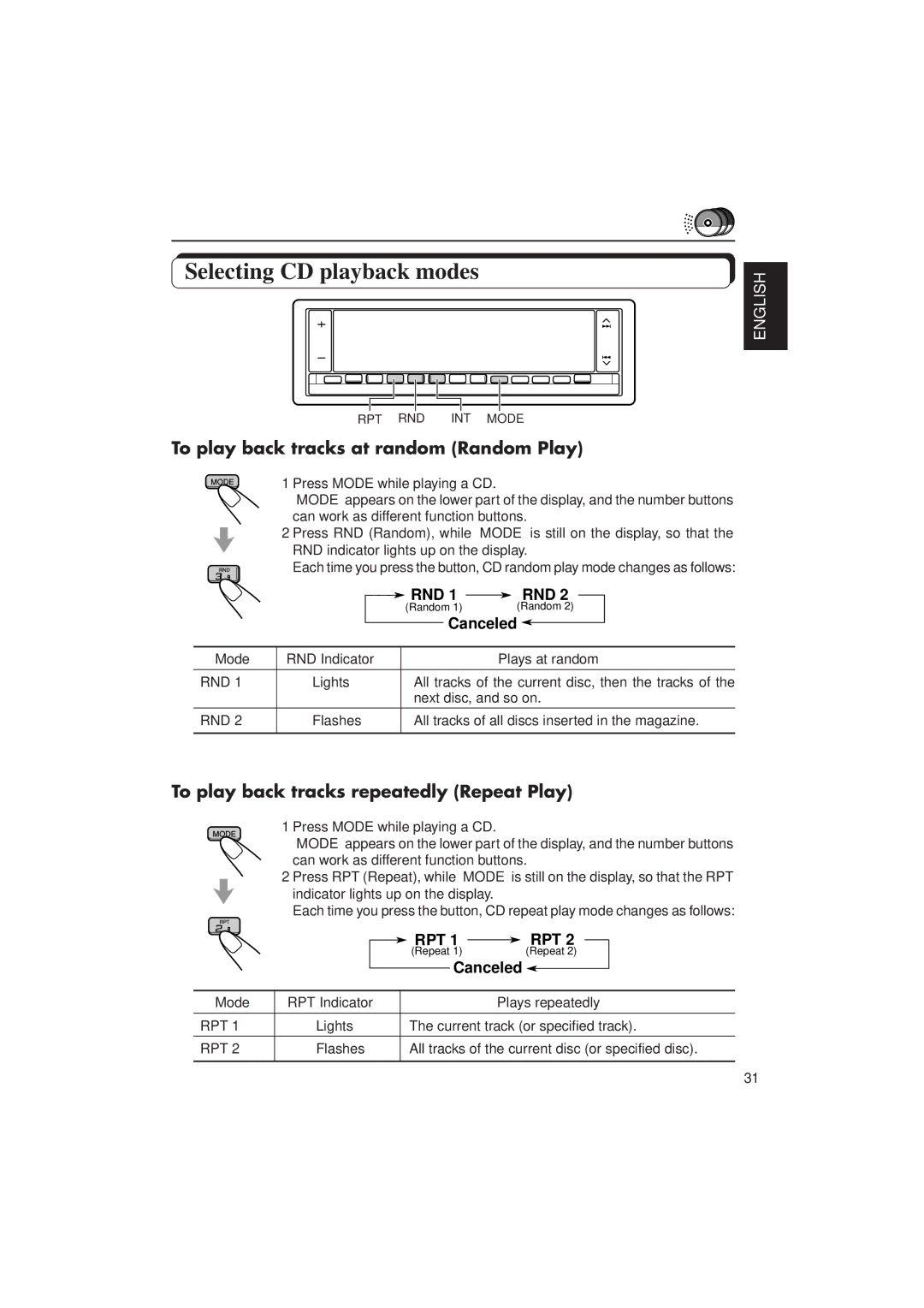 JVC KD-LX1 manual Mode RND Indicator Plays at random, Mode RPT Indicator Plays repeatedly 