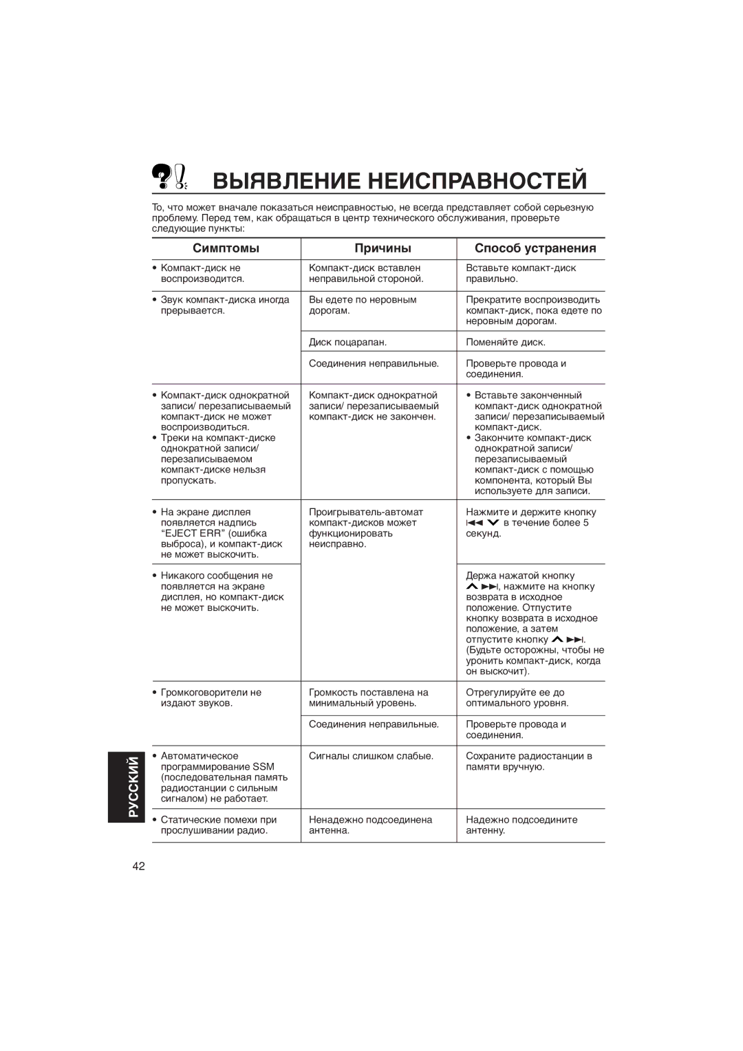 JVC KD-LX111R, KD-LX333R manual Выявление Неисправностей, Сèìïòîìû Пðè÷èíû Сïîñîá óñòðàíåíèя 