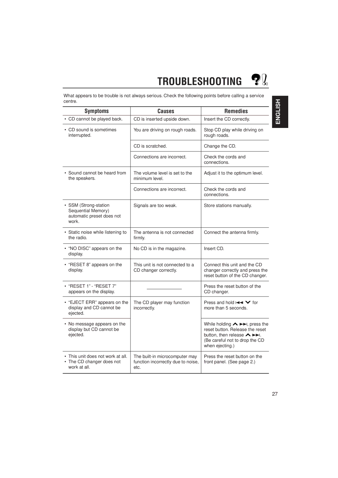 JVC KD-LX300 manual Troubleshooting 