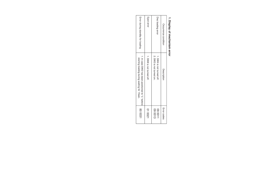 JVC KD-LX30R service manual Display of mechanism error, Display of CD error 