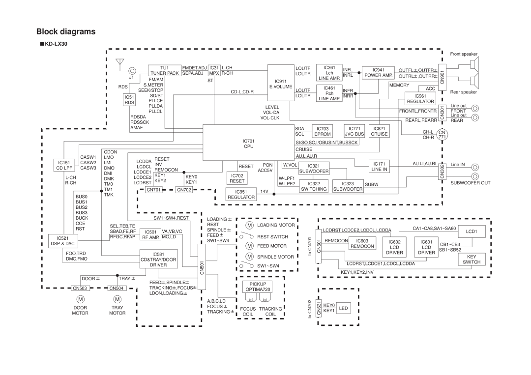 JVC KD-LX30R service manual Block diagrams 