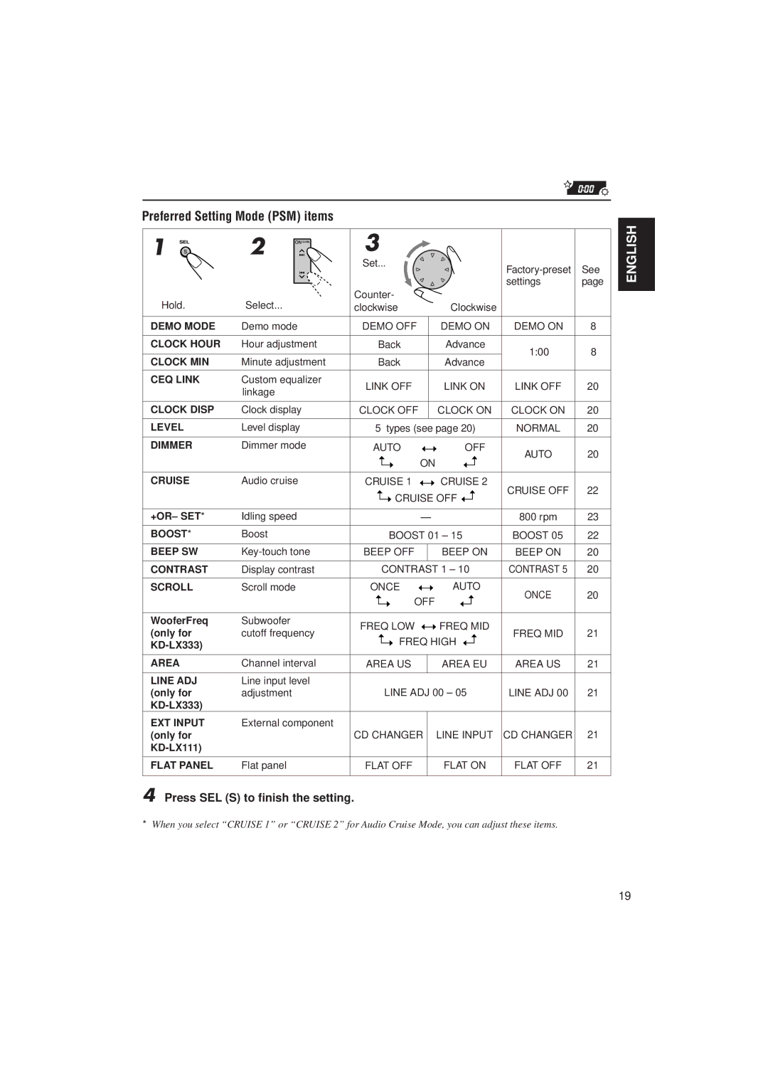 JVC KD-LX111, KD-LX333 manual Preferred Setting Mode PSM items, Press SEL S to finish the setting 