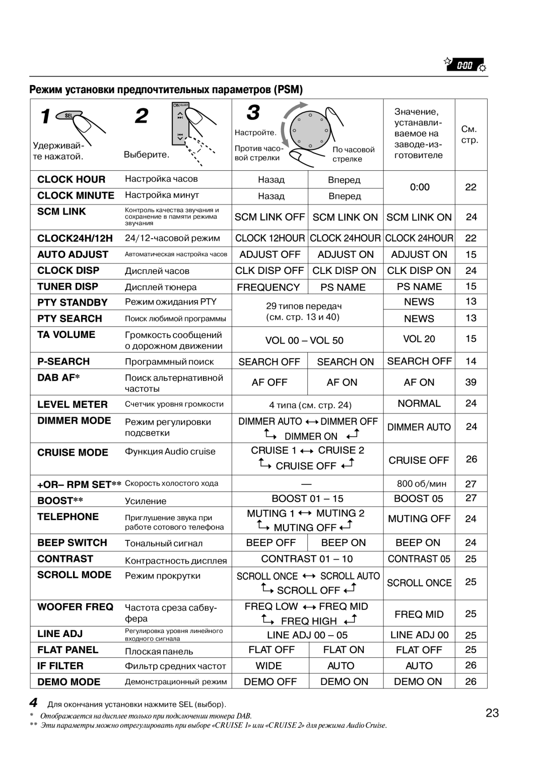 JVC KD-LX33OR manual Режим установки предпочтительных параметров PSM 