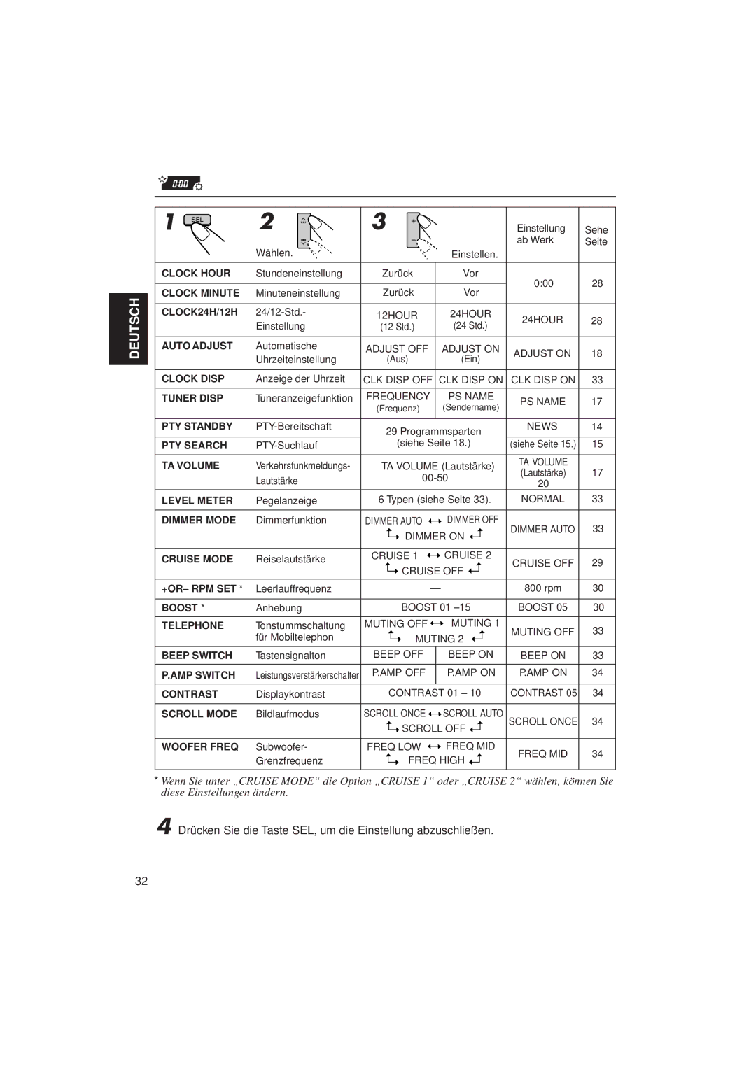 JVC KD-LX3R manual Drücken Sie die Taste SEL, um die Einstellung abzuschließen 