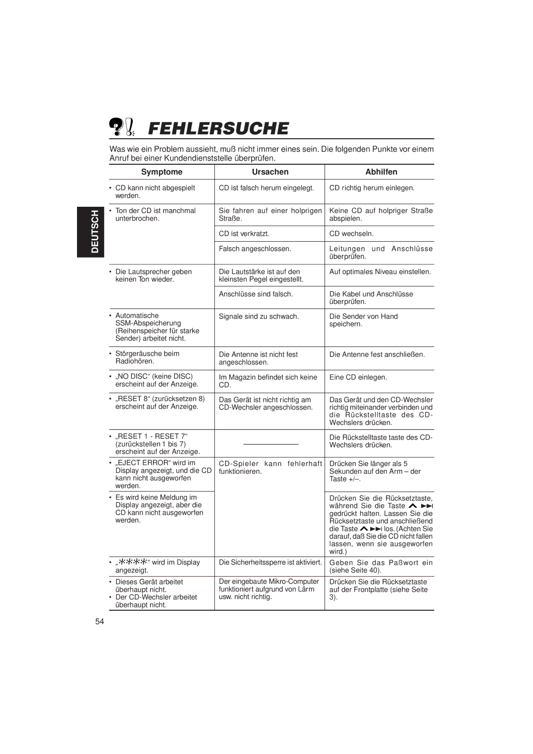 JVC KD-LX3R manual Fehlersuche, Symptome Ursachen Abhilfen 