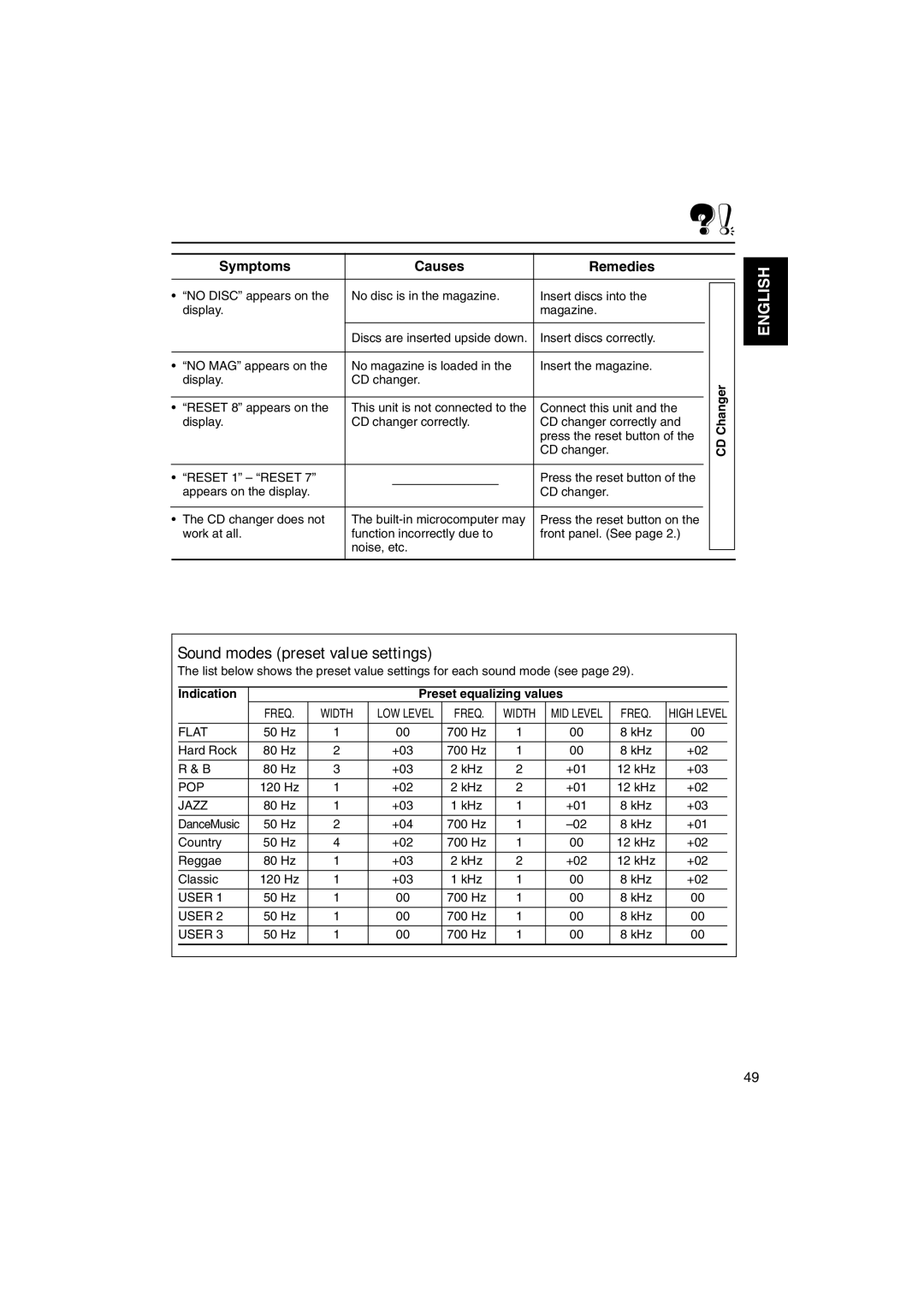 JVC KD-LX555R manual Sound modes preset value settings, Indication Preset equalizing values 