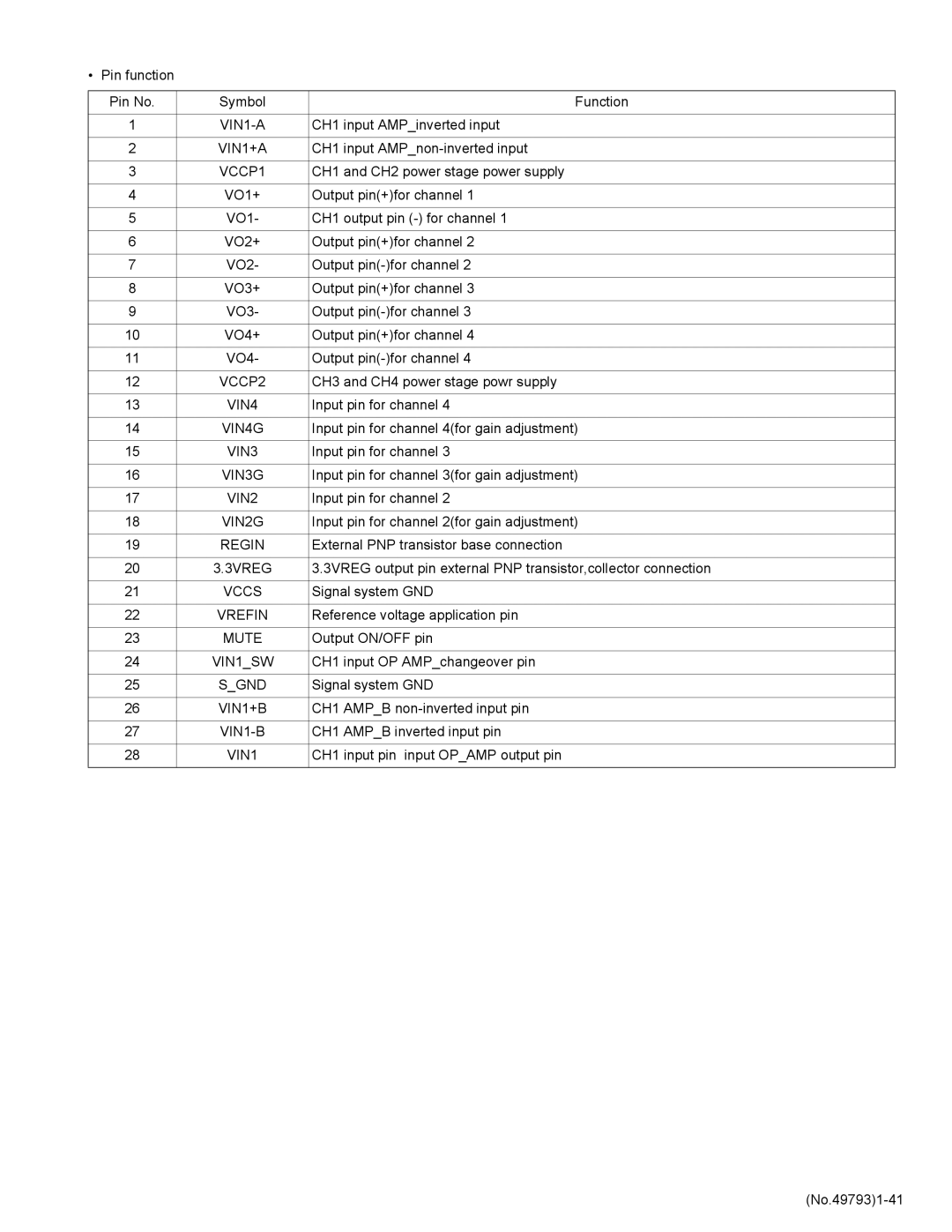 JVC KD-LX555R VIN1-A, VIN1+A, VCCP1, VCCP2, VIN4G, VIN3G, VIN2G, Regin, 3VREG, Vccs, Vrefin, VIN1SW, VIN1+B 