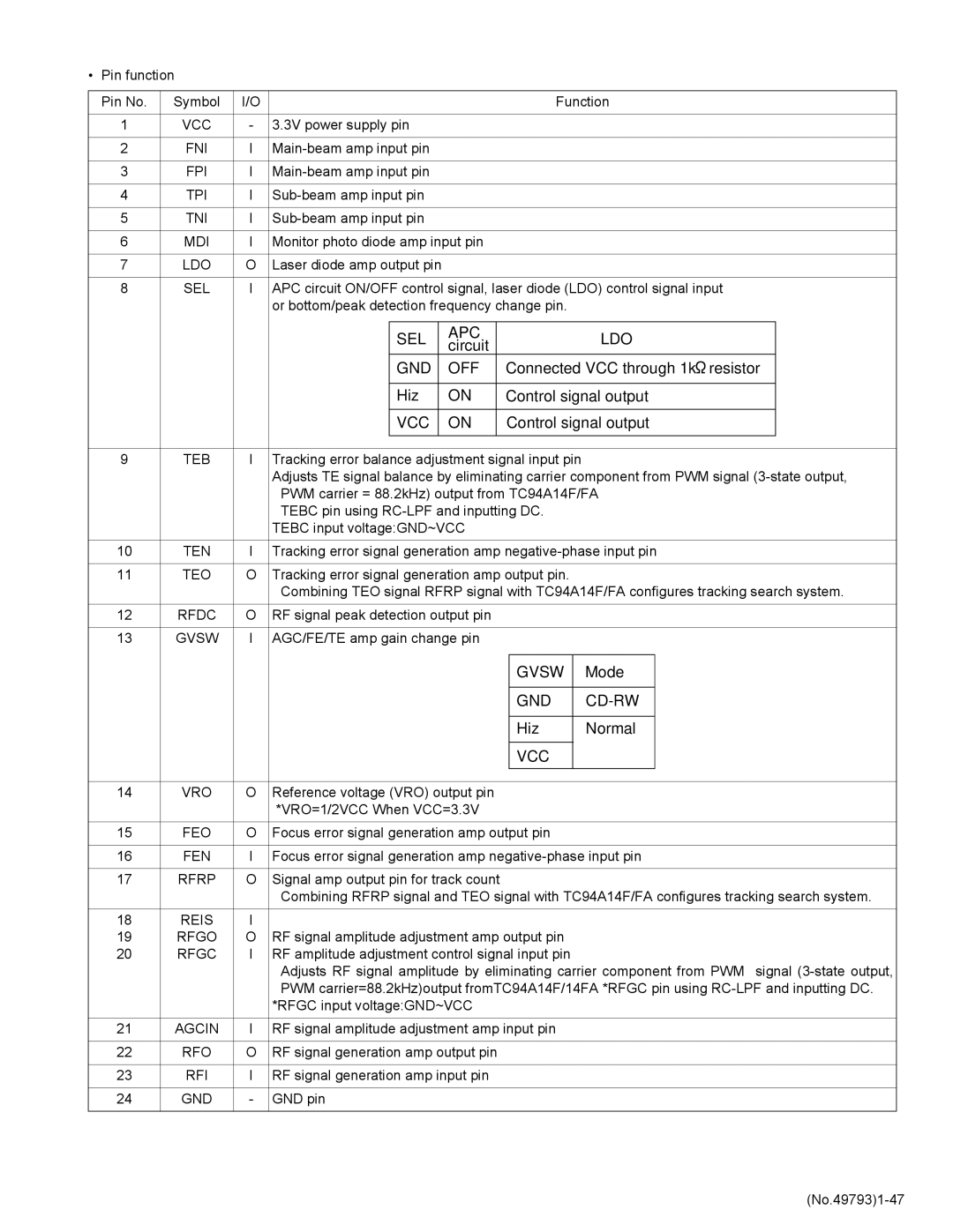 JVC KD-LX555R service manual Sel Apc Ldo, Gnd Off, Gvsw, Gnd Cd-Rw 