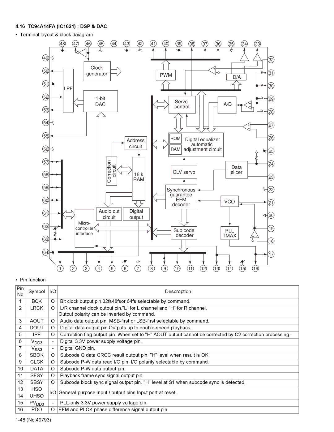 JVC KD-LX555R service manual 16 TC94A14FA IC1621 DSP & DAC 