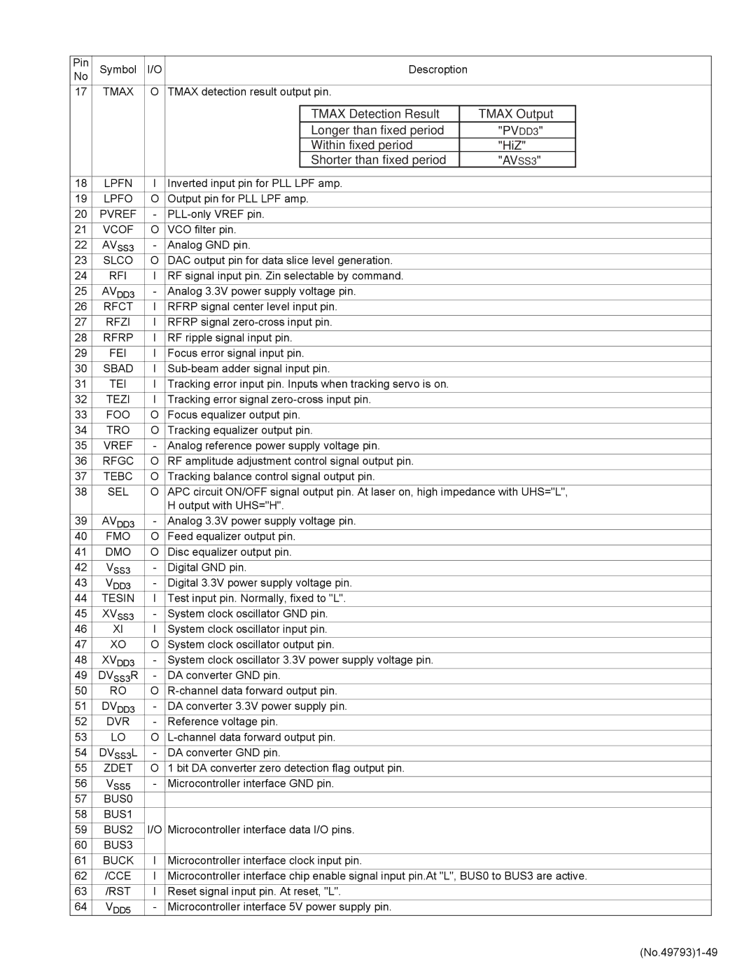 JVC KD-LX555R service manual PVDD3, AVSS3 