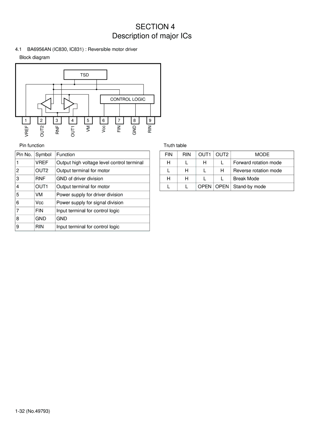 JVC KD-LX555R service manual BA6956AN IC830, IC831 Reversible motor driver 