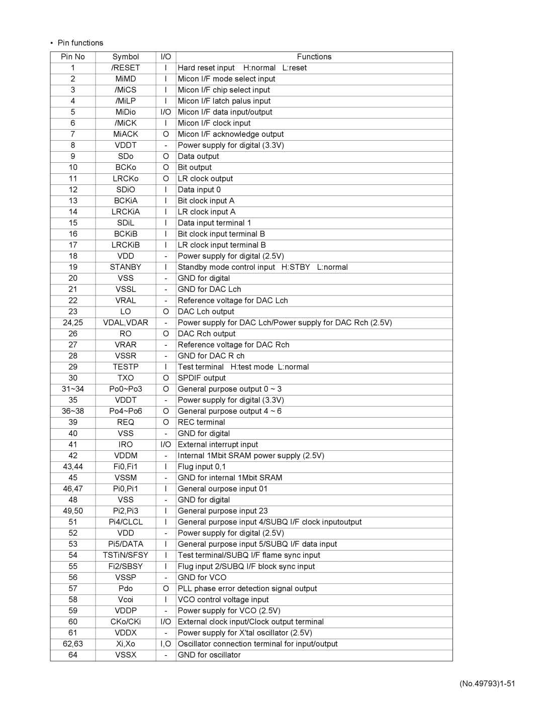 JVC KD-LX555R Reset, Vddt, Stanby, Vssl, Vral, Vdal,Vdar, Vrar, Vssr, Testp, Txo, Req, Iro, Vddm, Vssm, Vssp, Vddp, Vddx 