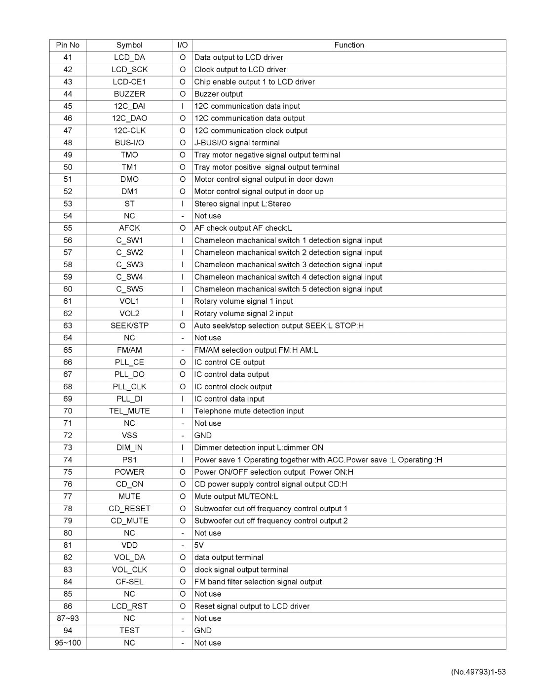 JVC KD-LX555R Buzzer, 12CDAI, 12CDAO, Bus-I/O, Tmo, TM1, DM1, Afck, VOL1, VOL2, Seek/Stp, Fm/Am, Telmute, VSS GND Dimin 