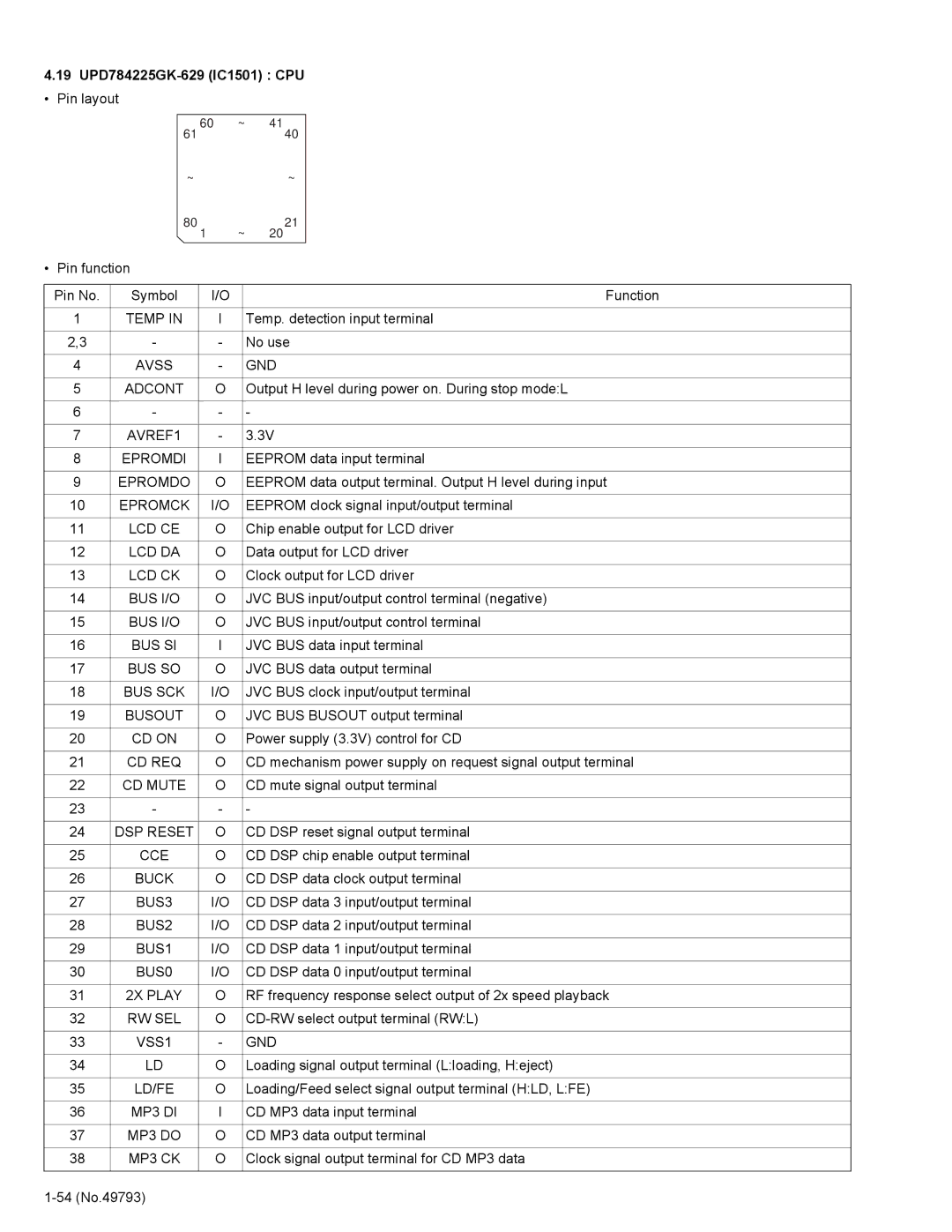 JVC KD-LX555R service manual 19 UPD784225GK-629 IC1501 CPU 