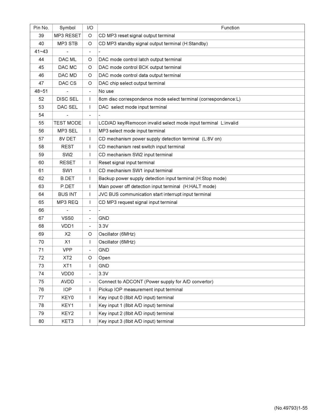 JVC KD-LX555R MP3 Reset, MP3 STB, Dac Ml, Dac Mc, Dac Md, Dac Cs, Dac Sel, Test Mode, MP3 SEL, 8V DET, Rest, SW2, SW1, Det 