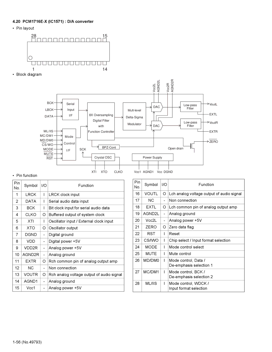 JVC KD-LX555R service manual 20 PCM1716E-X IC1571 D/A converter 