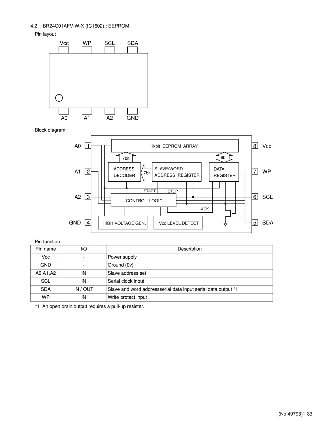 JVC KD-LX555R service manual GND A2 GND, Scl Sda, BR24C01AFV-W-X IC1502 Eeprom, Gnd, Sda / Out 