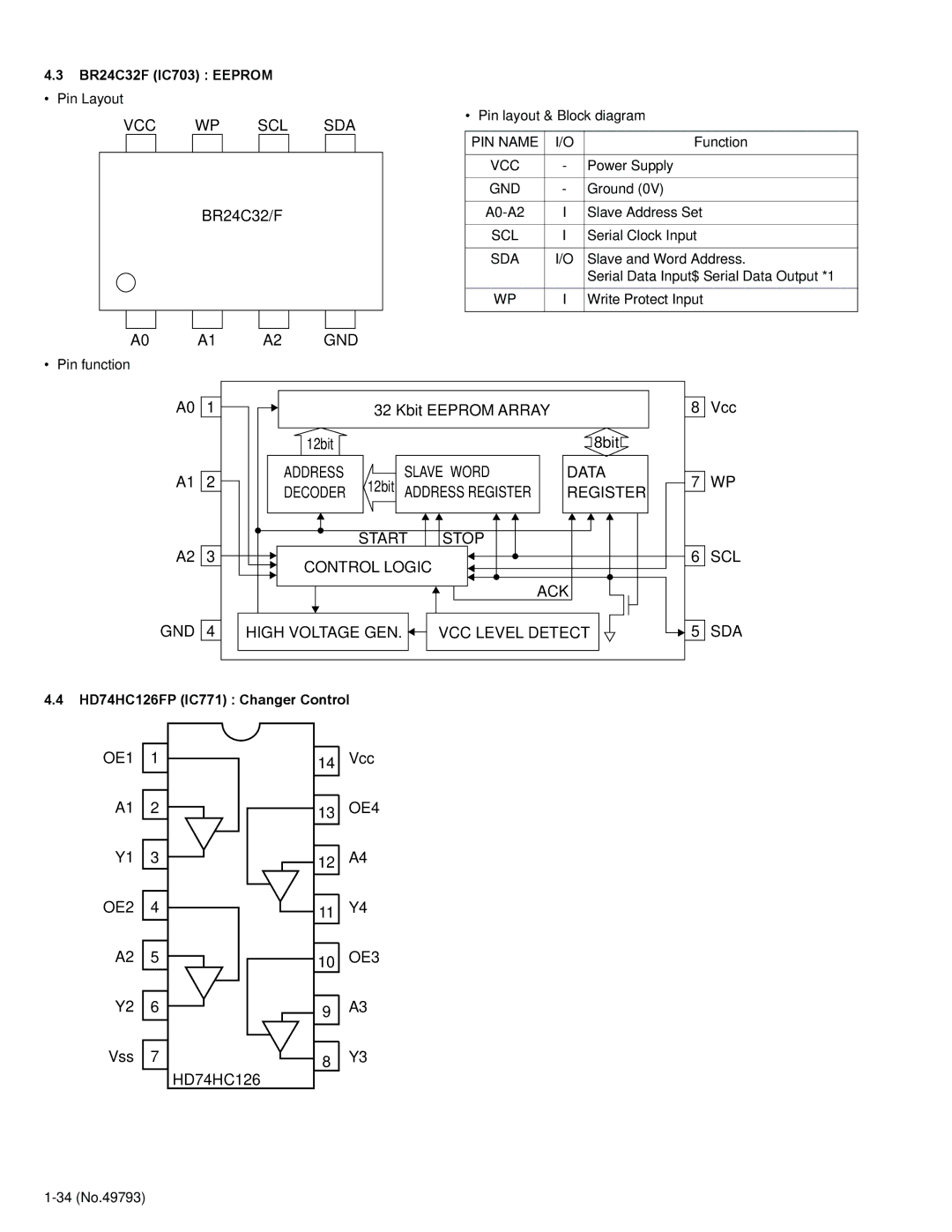 JVC KD-LX555R service manual Vcc Scl Sda, Gnd, Address, Data Decoder, Register 