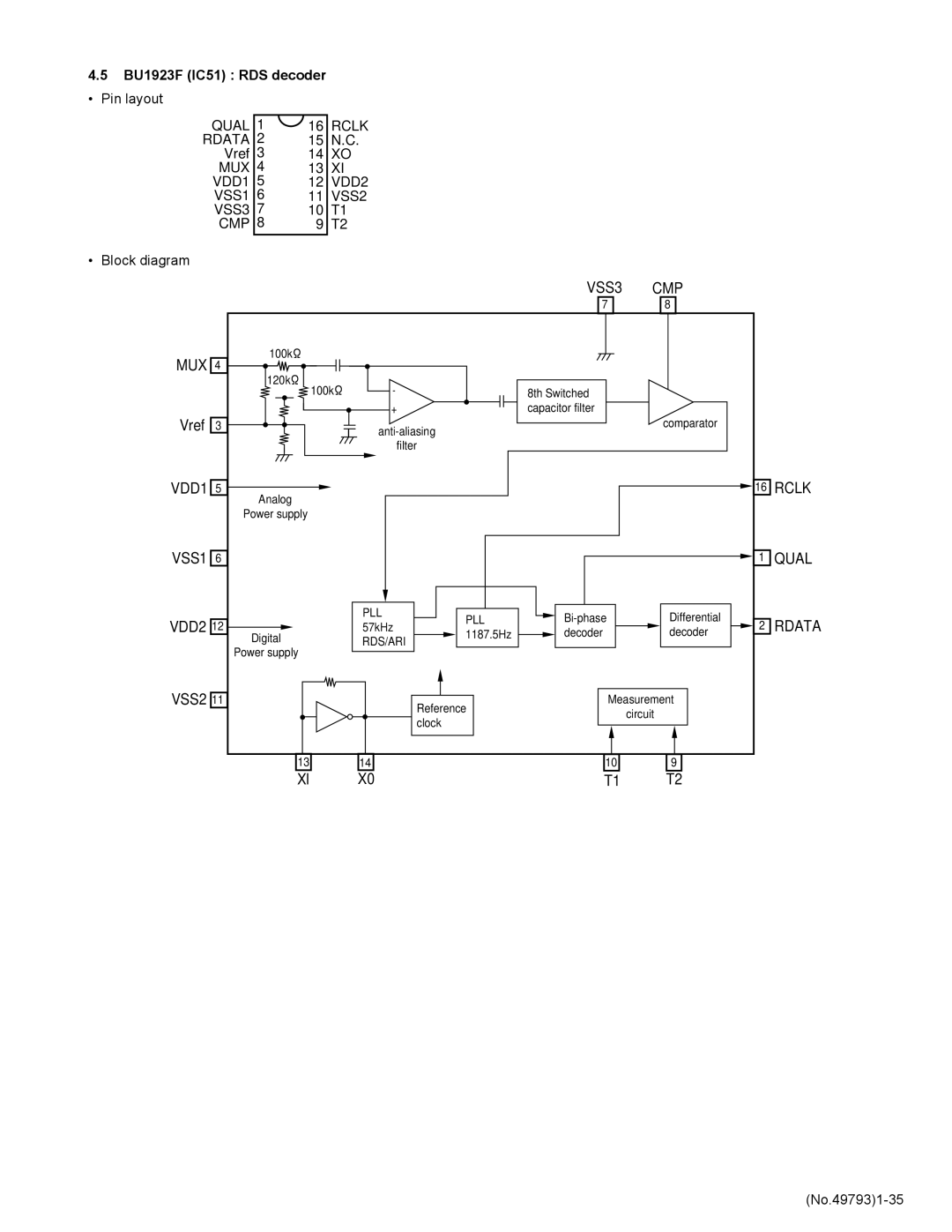 JVC KD-LX555R service manual VSS3 CMP MUX, VDD1 Rclk, Qual, VDD2, BU1923F IC51 RDS decoder 