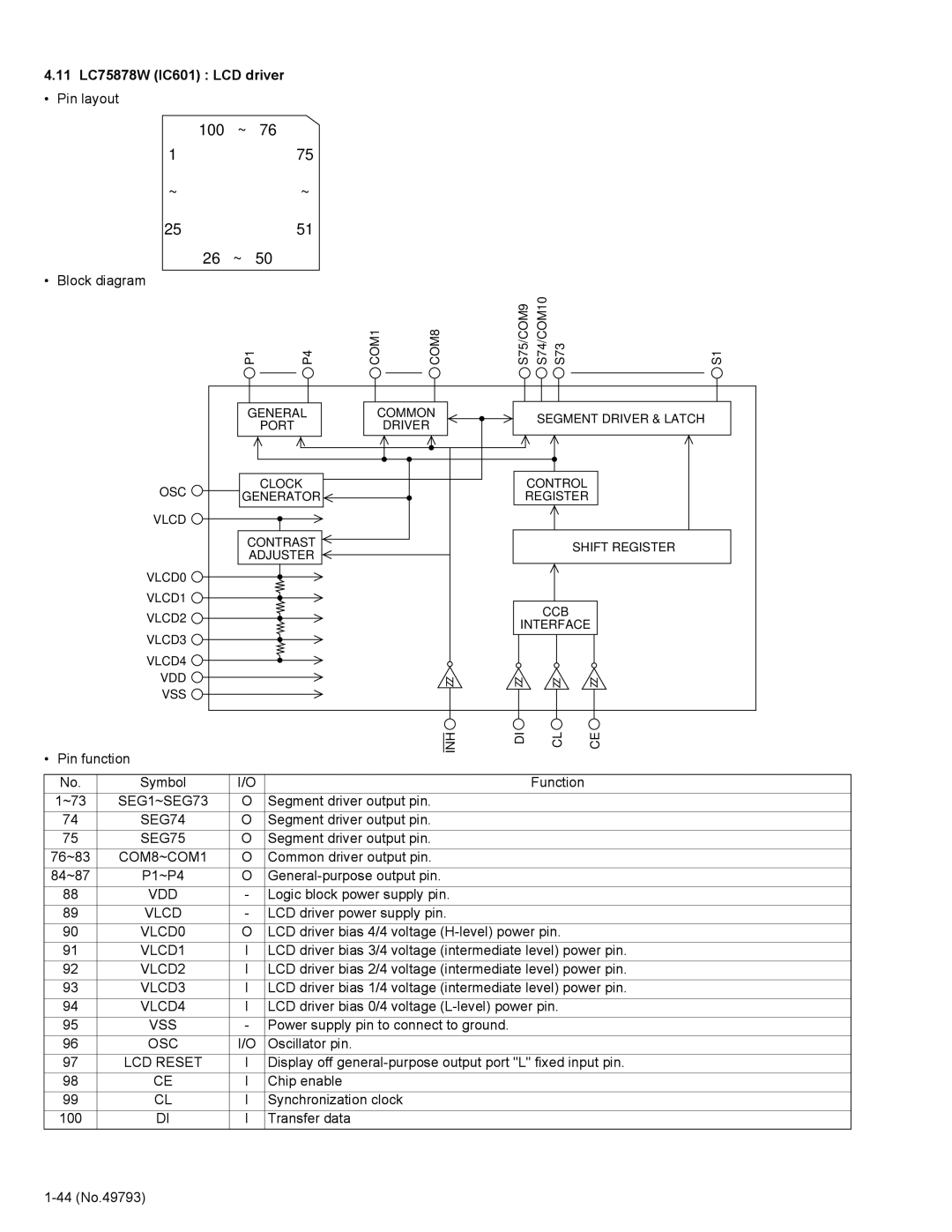 JVC KD-LX555R service manual 100 ~ 175 ~~, 4.11LC75878W IC601 LCD driver 