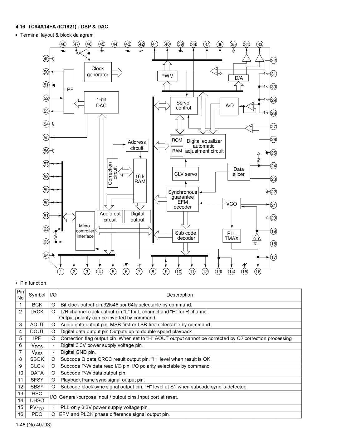 JVC KD-LX555R service manual 4.16TC94A14FA IC1621 DSP & DAC 