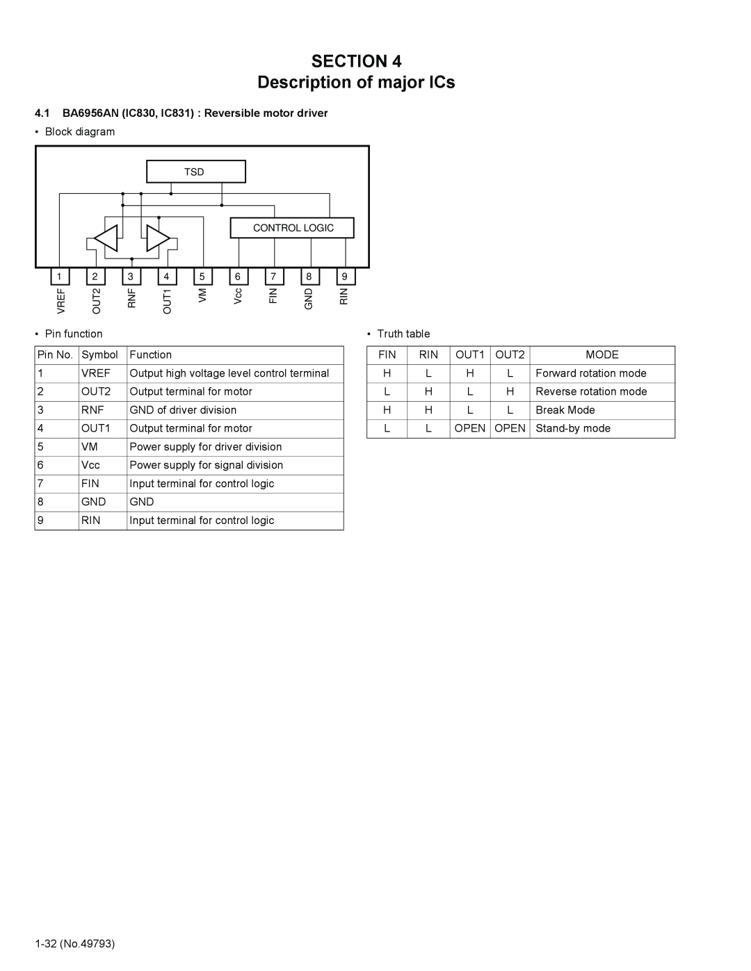 JVC KD-LX555R service manual SECTION Description of major ICs 