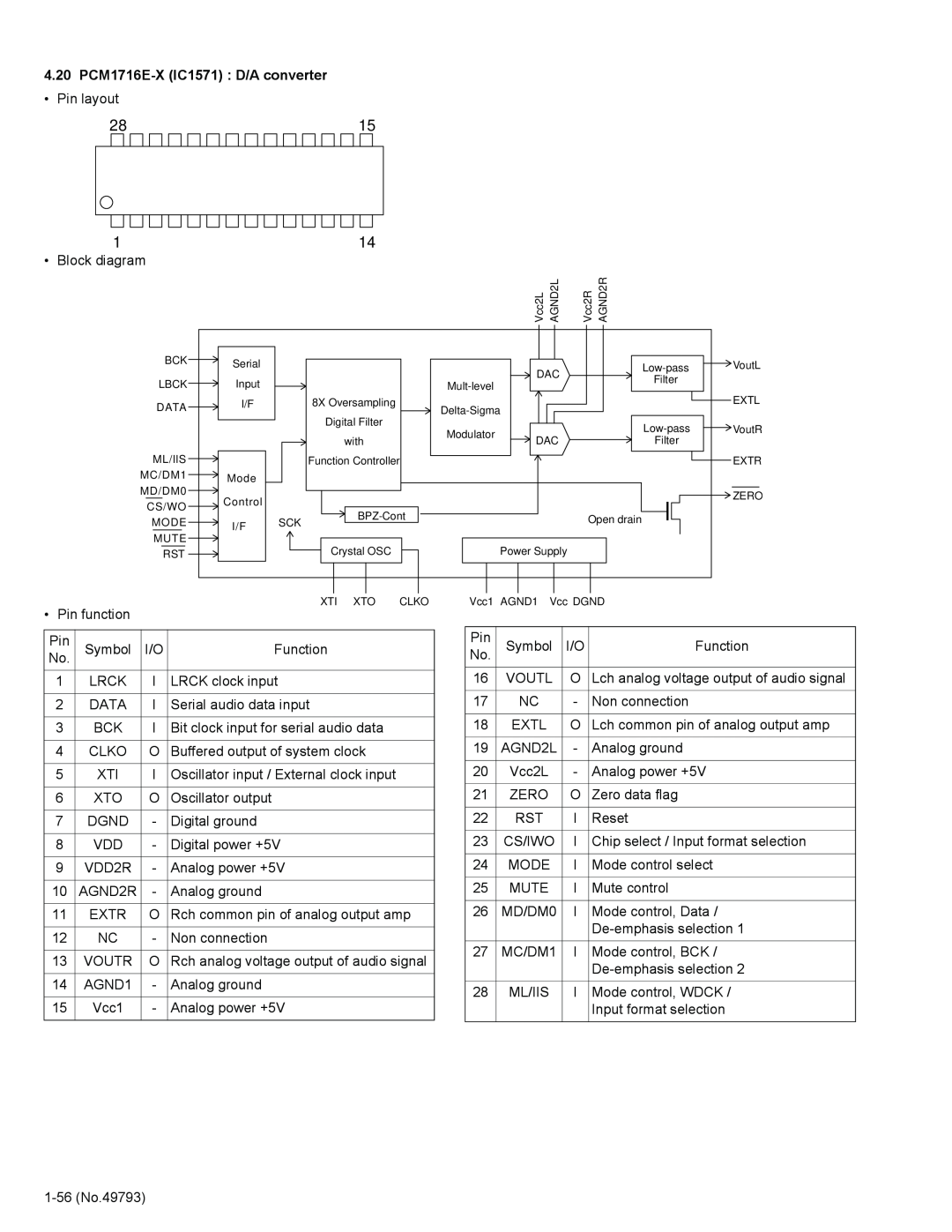 JVC KD-LX555R service manual 4.20PCM1716E-XIC1571 D/A converter 