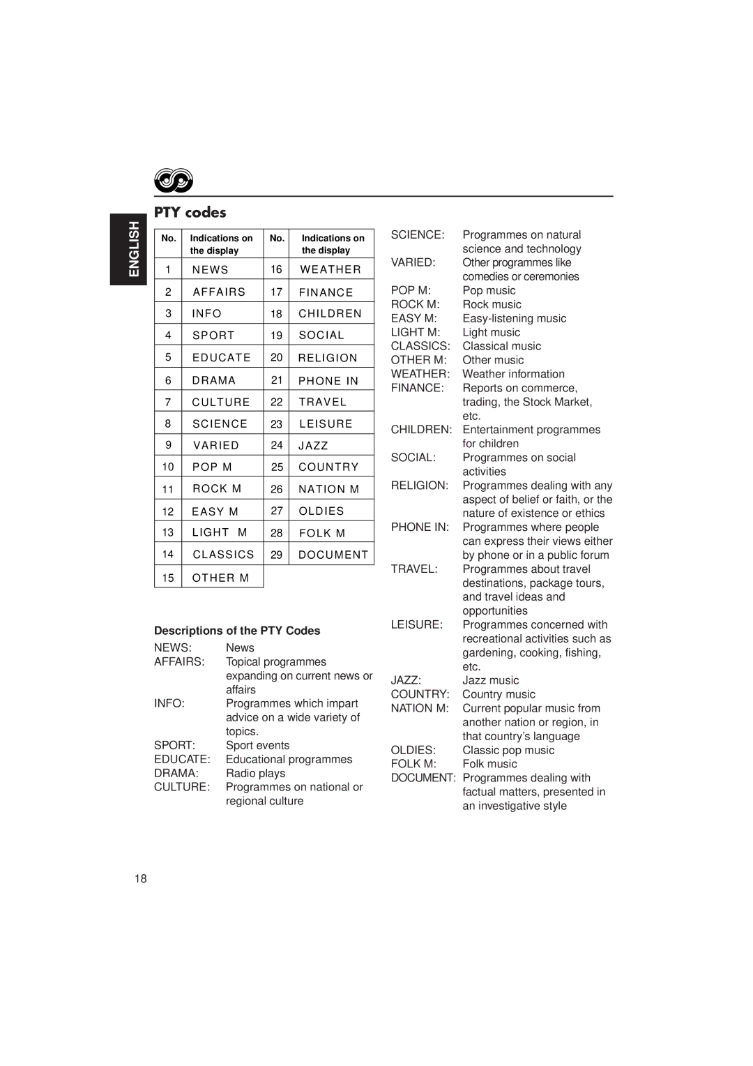 JVC KD-MX2900R manual PTY codes, Descriptions of the PTY Codes 