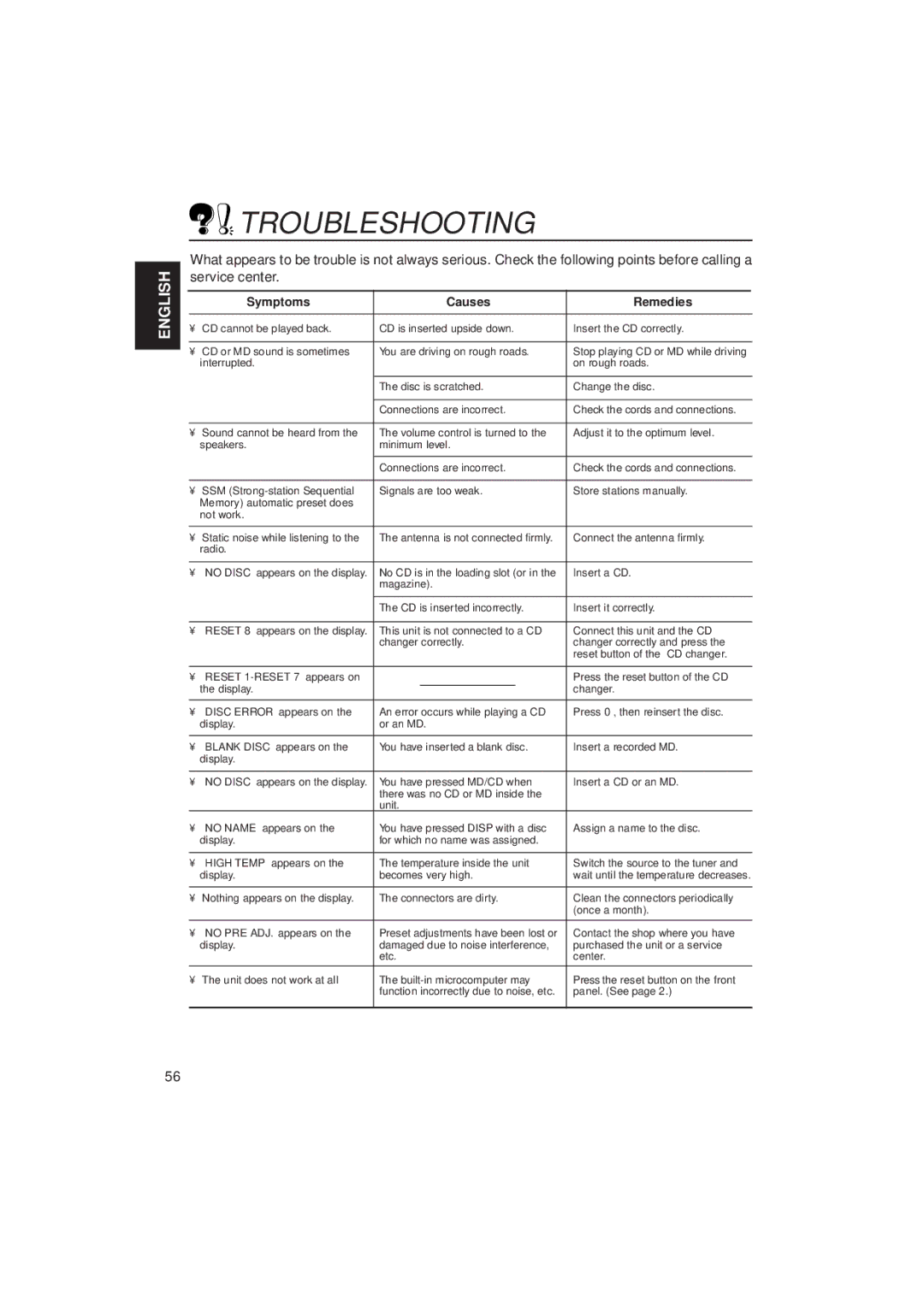 JVC KD-MX2900R manual Troubleshooting, Symptoms Causes Remedies 