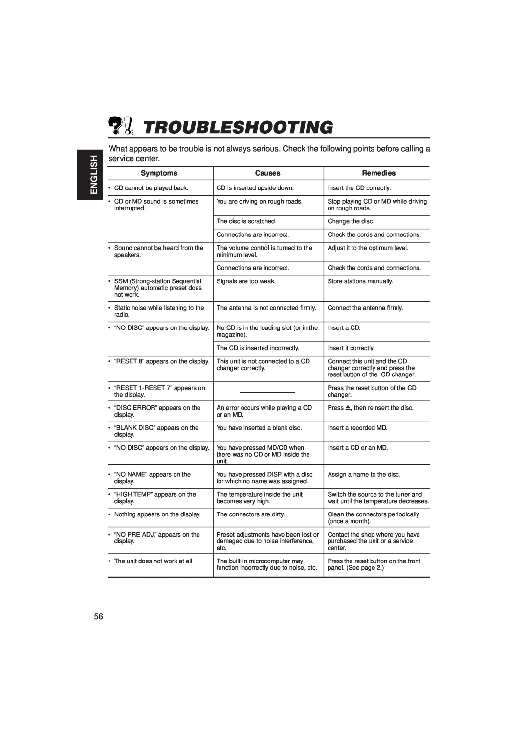 JVC KD-MX2900R manual Troubleshooting, English 