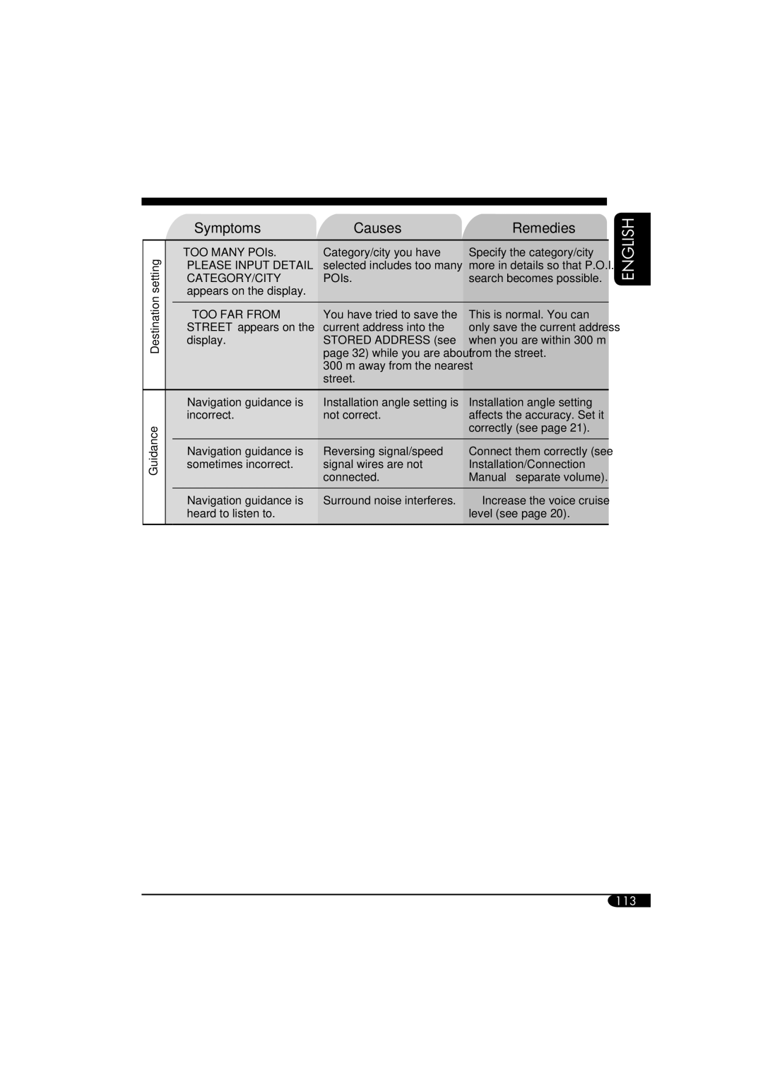 JVC KD-NX901 manual Destination setting Guidance 