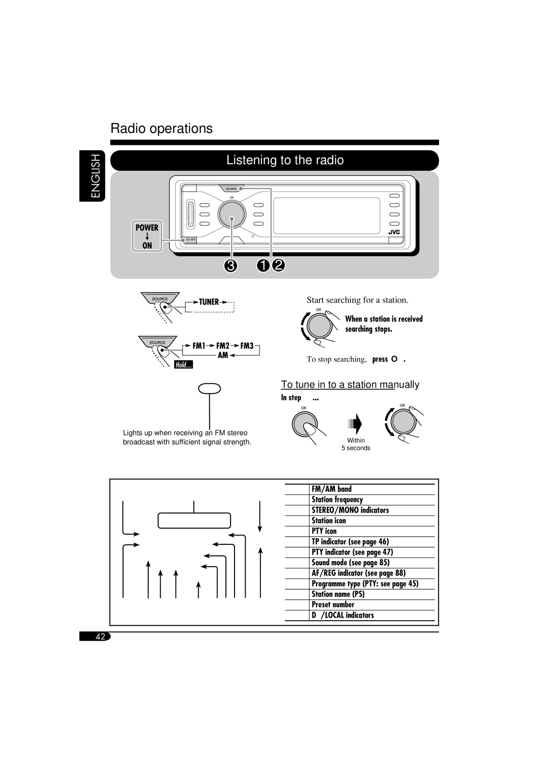 JVC KD-NX901 Radio operations, Listening to the radio, To tune in to a station manually, Start searching for a station 