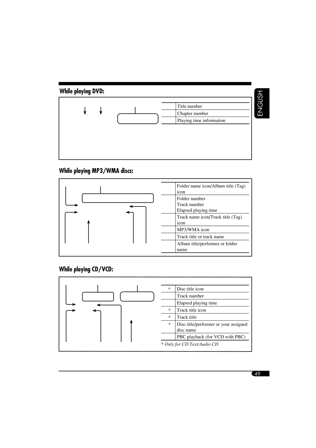 JVC KD-NX901 manual Only for CD Text/Audio CD 