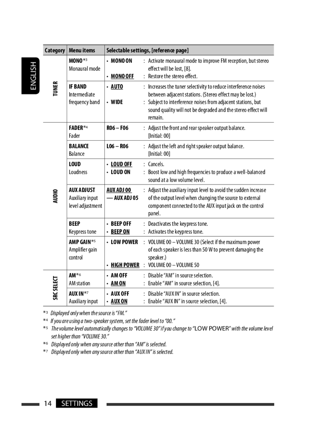 JVC KD-R302, KD-R303, KD-R301 manual MONO*3 