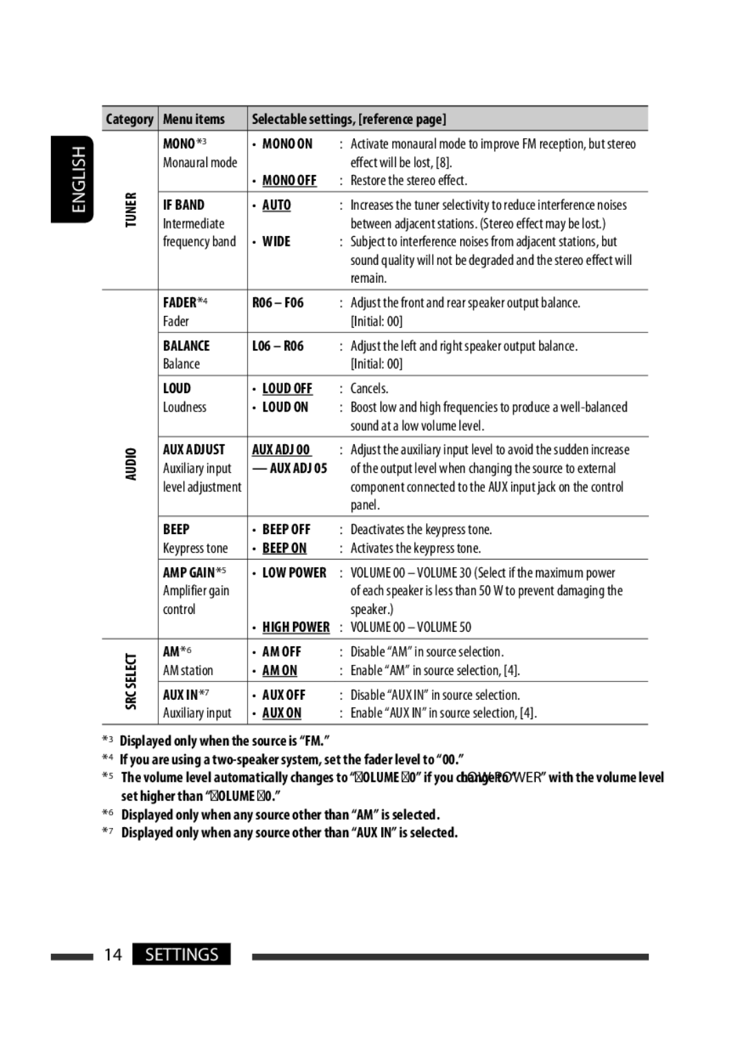 JVC KD-R301, KD-R302, KD-R303 manual MONO*3 