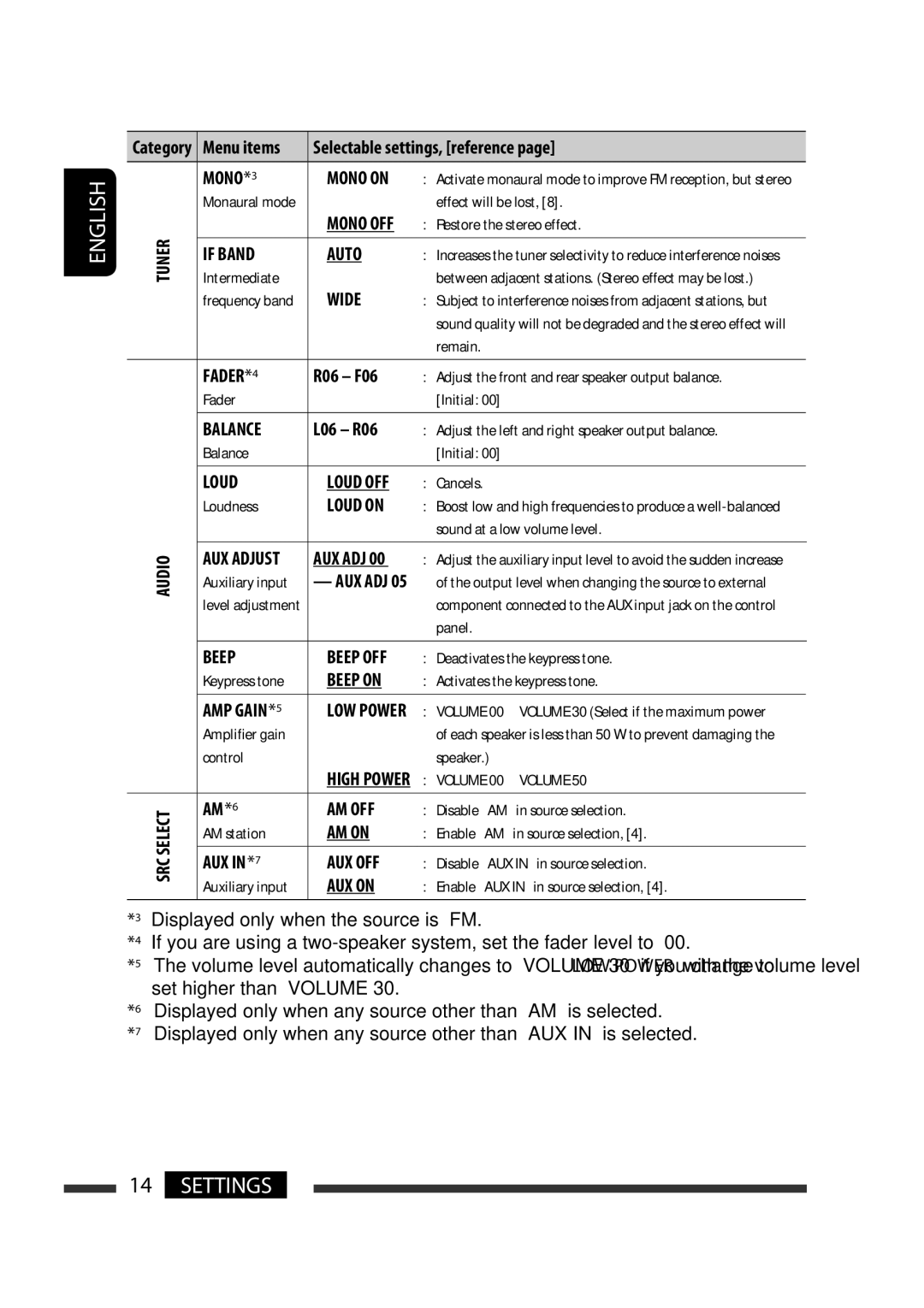 JVC KD-R205, KD-R306, KD-R206, KD-R305 manual MONO*3 