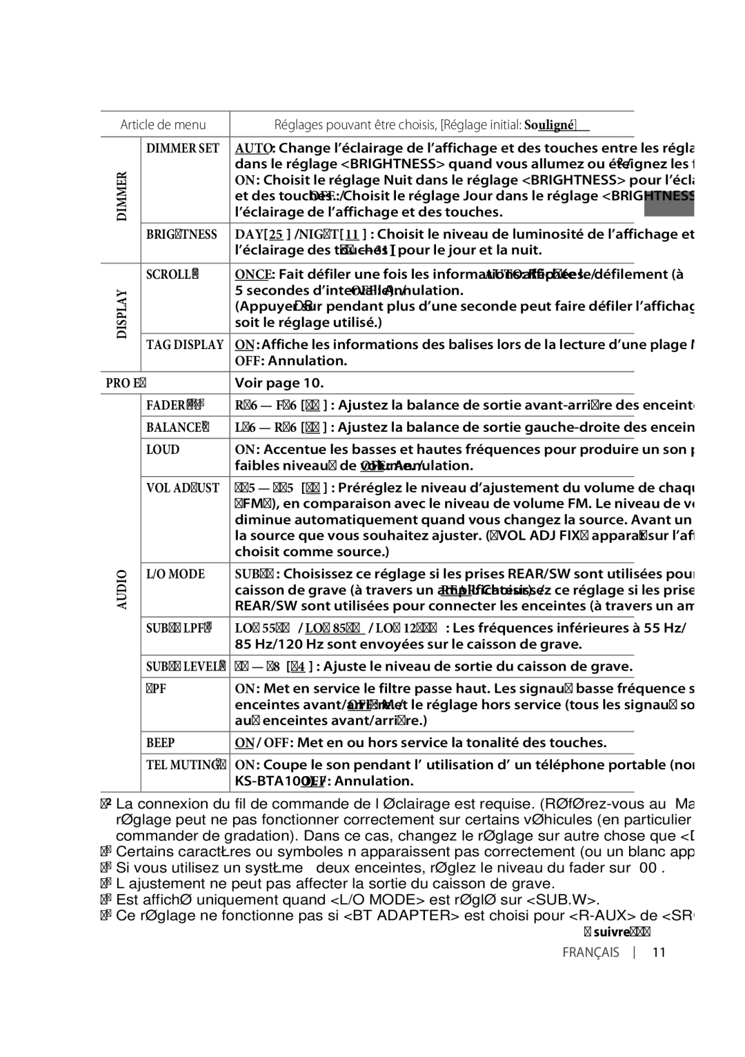 JVC KD-R331 ’éclairage de l’affichage et des touches, ’éclairage des touches 00 31 pour le jour et la nuit, OFF Annulation 