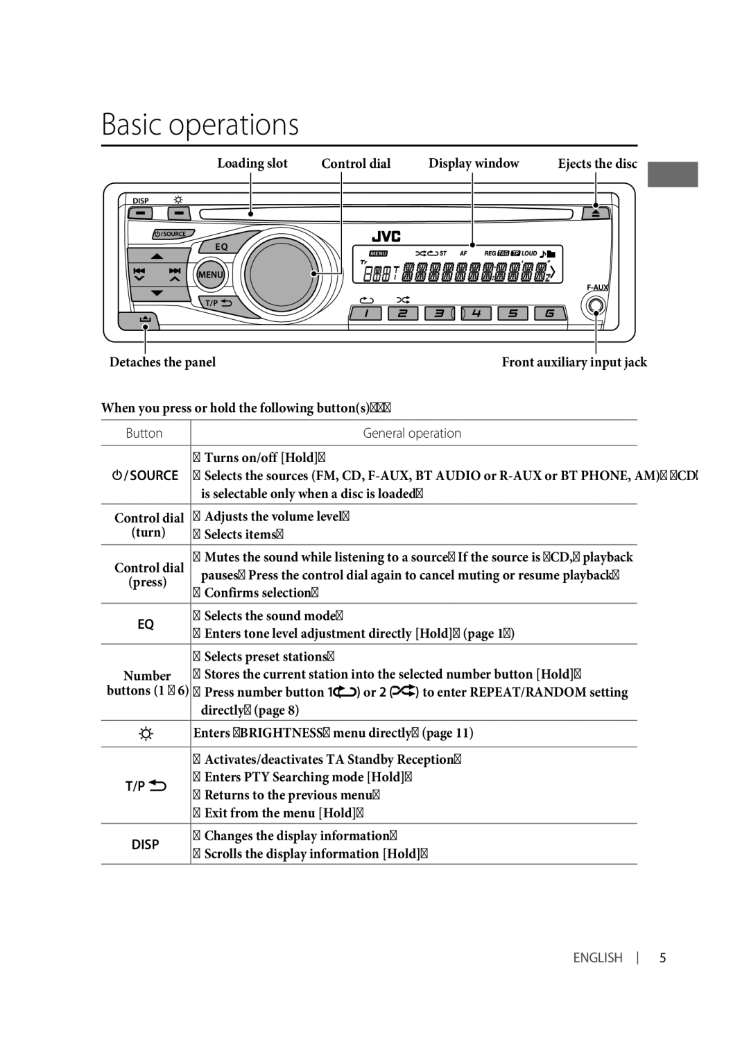 JVC KD-R331, KD-R332 manual Basic operations, Button General operation, Source 