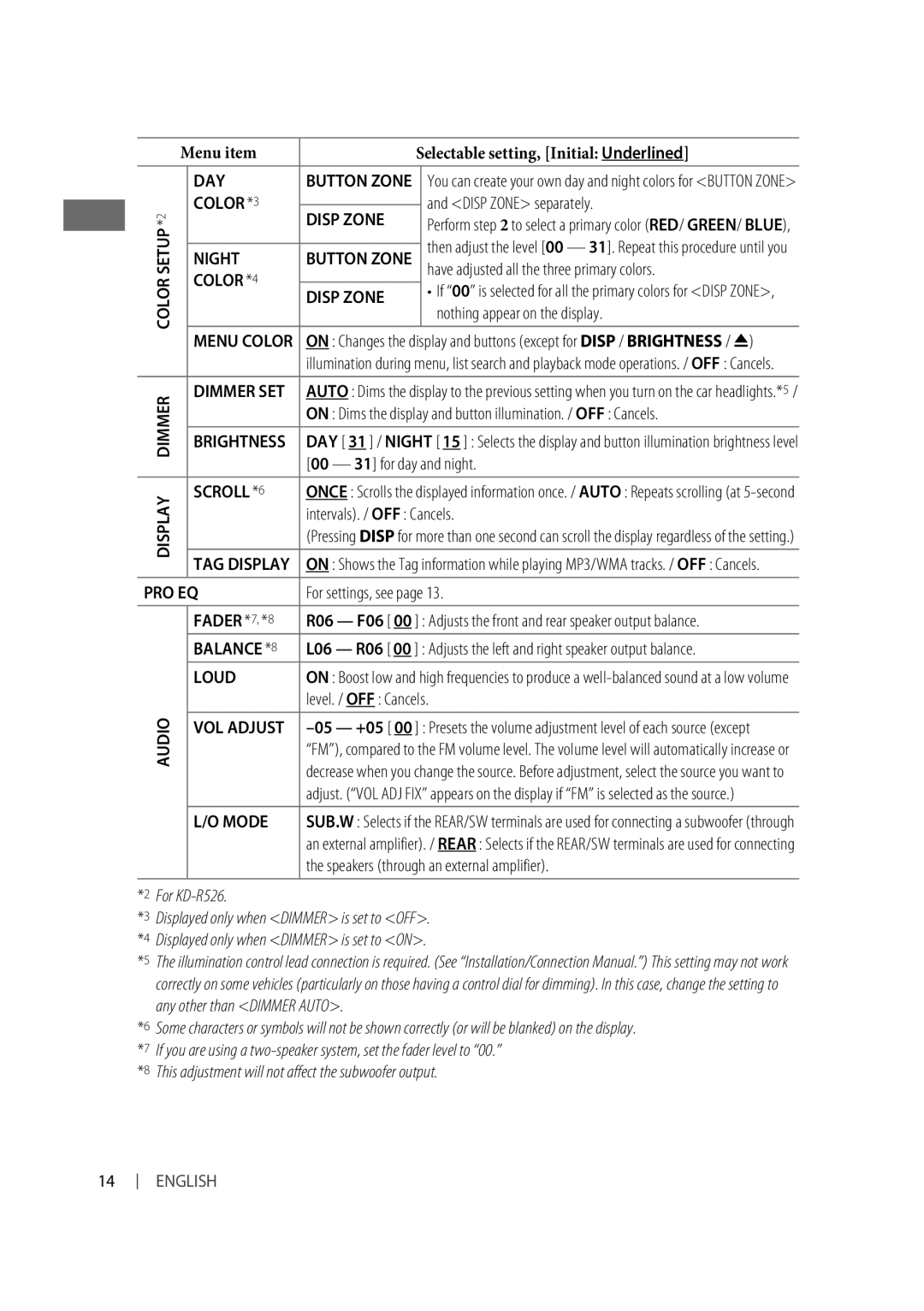 JVC KD-R526, KD-R426 manual Fader *7, *8, Intervals. / OFF Cancels, Level. / OFF Cancels 