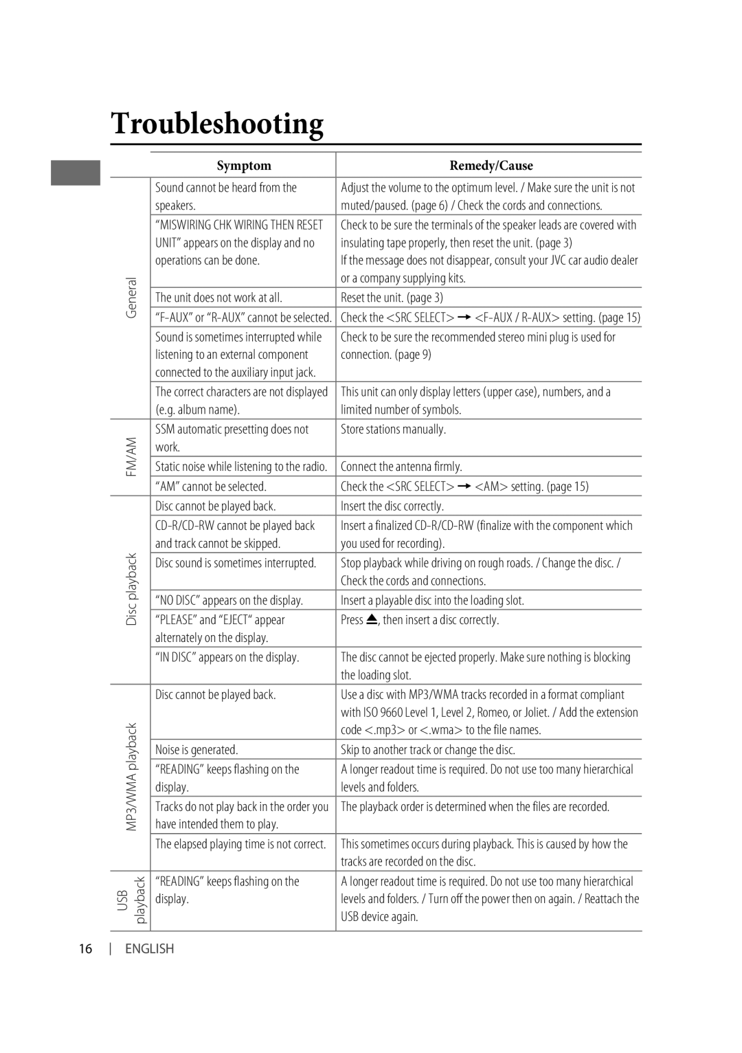 JVC KD-R526, KD-R426 manual Troubleshooting 