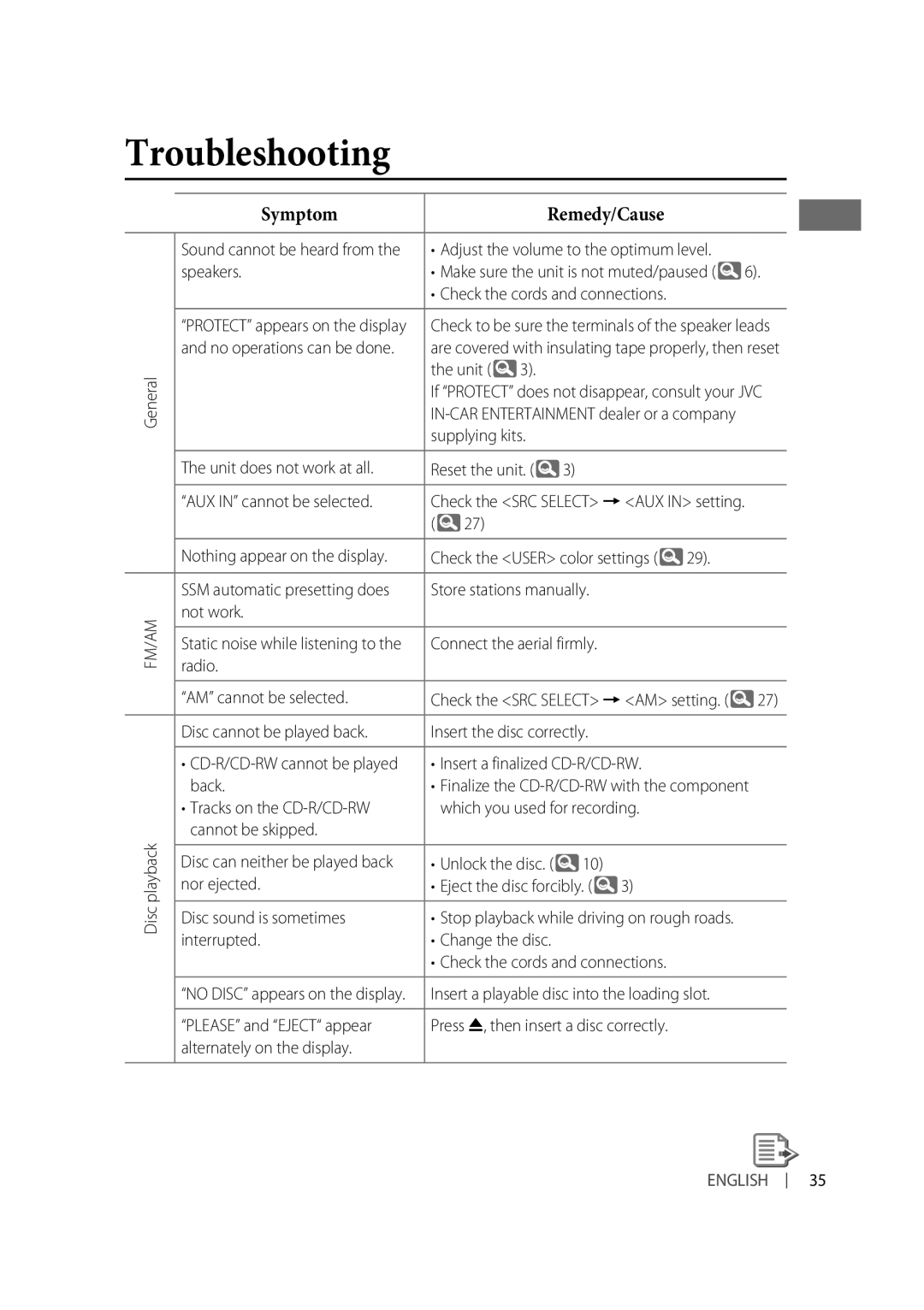 JVC KD-R610, KD-A615, KD-R618 manual Troubleshooting, Unit 